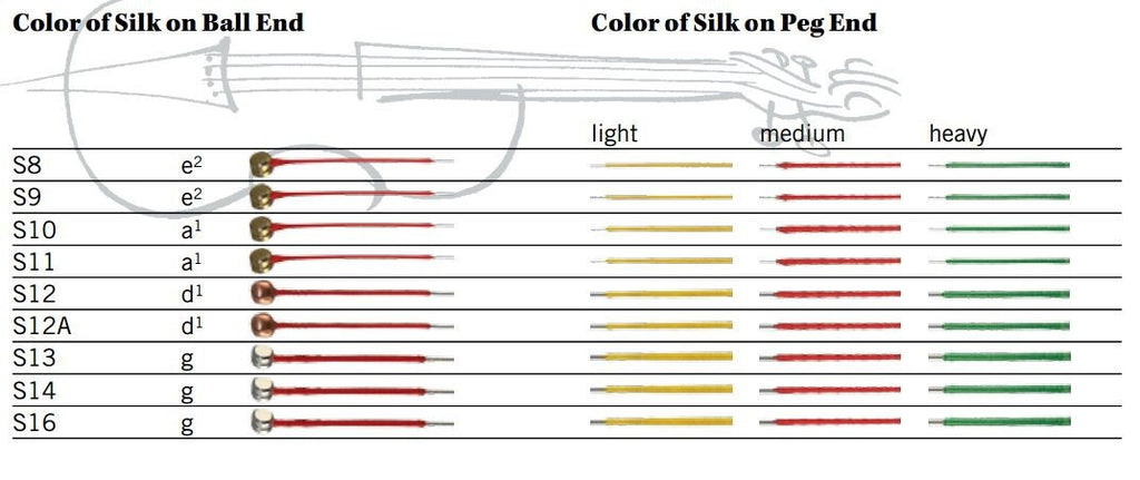 Spirocore Violin String Set S15